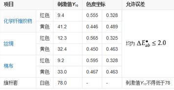 国旗是怎么染的色(国旗用什么颜色的颜料)