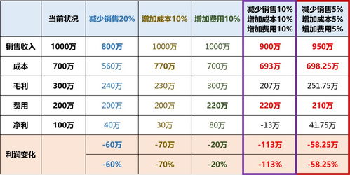 CEO们的2020 恢复手感