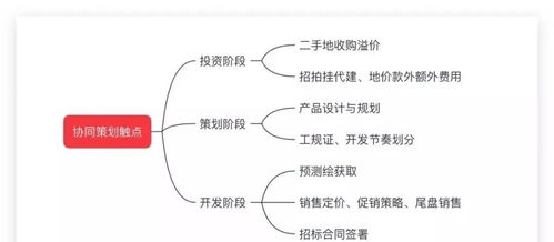 股权溢价能否抵扣土地增值税吗