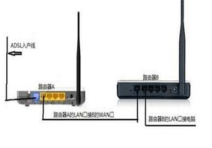 如何确保两个路由器的网络不冲突？