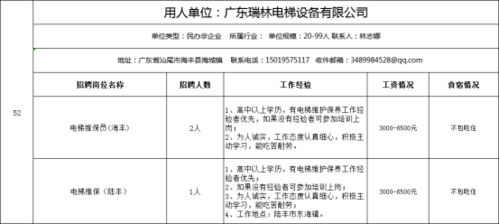 最新 汕尾企业招聘信息汇总 快投简历吧