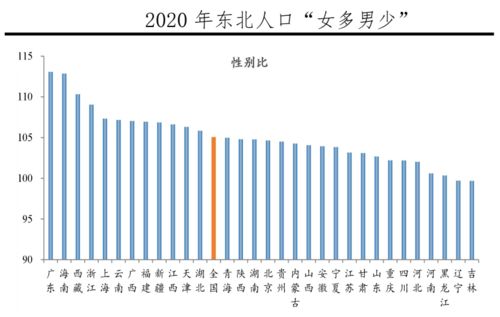 财务上所说的百分点或几个点代表什么意思?