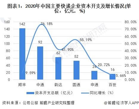 长期股权投资属于资本性支出吗