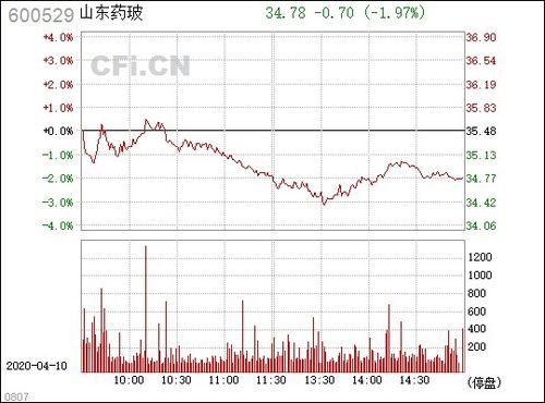 600529山东药玻投资价值几何？