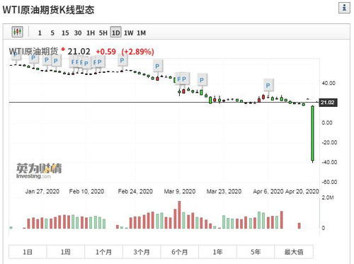 美原油期货能不能稳在81——84一线