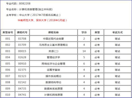 大自考计算机科学与技术是不是改名字了呀,自考本科答疑 专业合并后,考试科目是否会改...