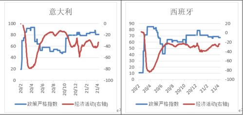 经济活动是什么意思