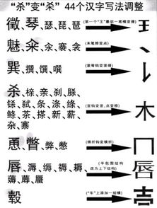 国家准备修改的汉字是哪些 
