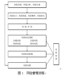 电缆厂安全整治方案范文  传输线路隐患整治措施？