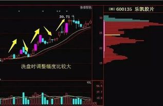 主力套一批人的目的是不是方便以后拉升吗