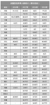 2018年各省高考报名人数汇总,这个区域人数最多 