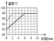 在探究 水的沸腾 实验中 1 该实验中所用的温度计是利用液体热胀冷缩的性质制成的.为了完成本次实验.由下表格中数据可知.应选用测温物质为水银的温度计.除了图甲中所示的器材外 