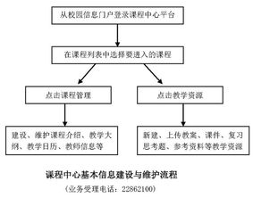 文章 毕业设计维普查重流程及注意事项 