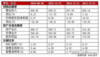 新兴铸管的证券代码是多少?