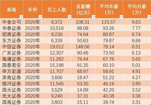 券商机构每年什么时候结算一年的赢亏呢？