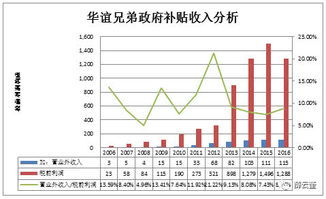 盈利条件下客户注资我的公司股份怎么算