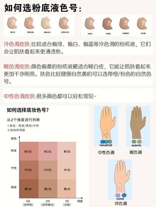 正确选粉底液的方式 不同肤质怎么选一遍教 