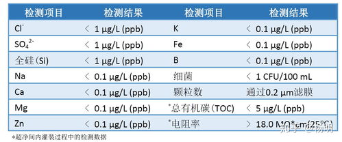 化学分析(化学分析都有哪些方法)