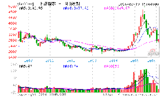 流通市值500多个亿能算中小板吗