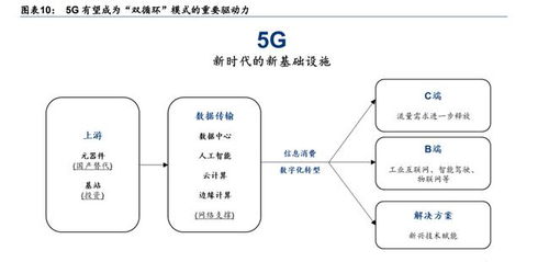 通信运营商行业深度研究 价值重估时,扬帆正启航