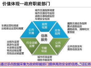 智慧调度 市 县 出租车智能调度及运营方案 ppt 