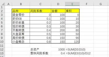 一个纯干货分享 我的低风险投资体系