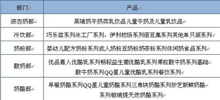 成都伊利的待遇好不好，我是应届 机械的本科？