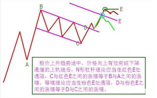 为什么股票会不停的变化？