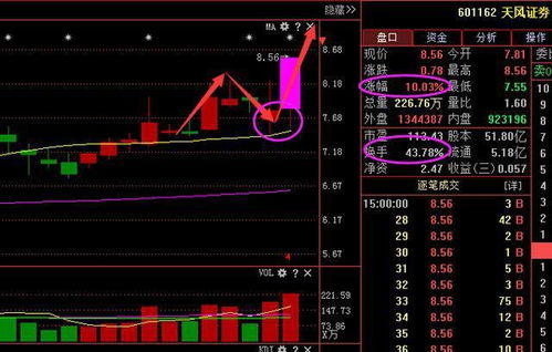 涨停后，换手率达80%是好还是不好？明天点样？