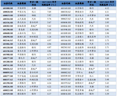 银行股票Z值偏低是什么原因？