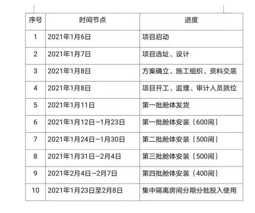 有奖征名 勐腊县集中隔离点需要一个好名字 奖品诱人,下手要稳