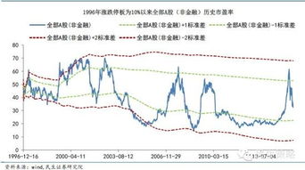 唯心所现 A股目前的估值合理吗 转 尽管A股市场经历了50 以上的调整,但是整体估值依然不算便宜,结构上,不性感的不贵 性感的不便宜 未来无风险利率继续大幅. 