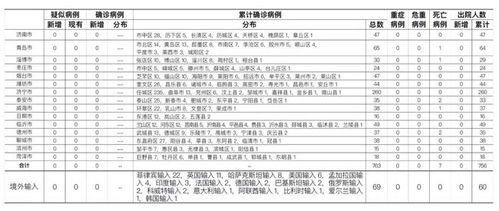 今日最新 青岛在定期例行检测时发现2例无症状感染者