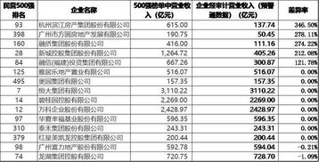 九恒星在“中国企业应用选型1000强”评比中获得的是什么奖项？