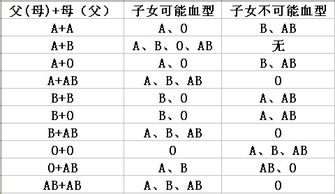 血型不同生出来的孩子智商