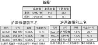 权证在最后一个交易日的价格最低是多少