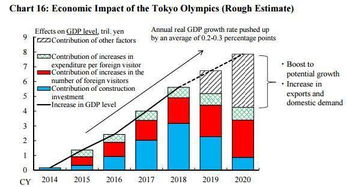 安倍祭出 第四支箭 ,欲挽回安倍经济学的失利