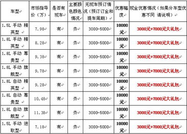 1元图个好吉利 金图名帝豪 1元最高抵7000元礼包 