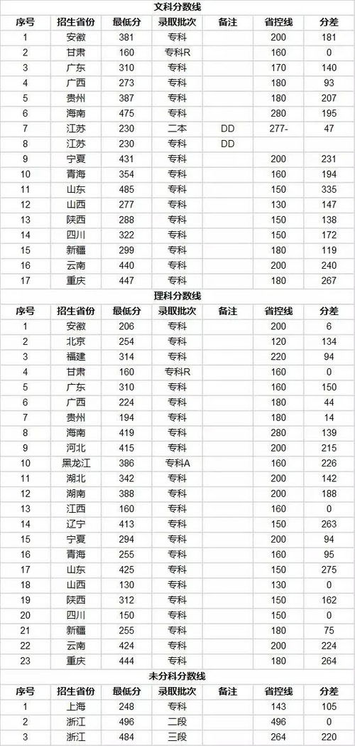 全国警校排名录取分数 警校大学排名及分数线