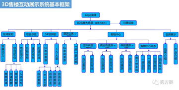 房产售房系统