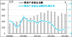 税收基本平稳 