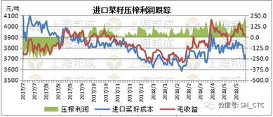 船期为4/6是什么意思?