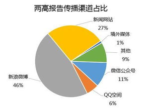 数说全国两会 两高报告舆情解读 