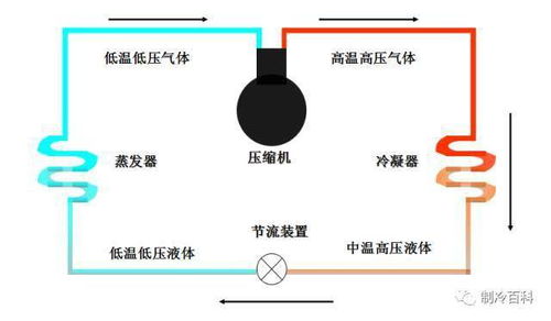 中央空调实用基础知识图