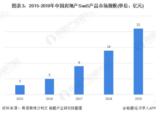 明源楼盘软件(明源房地产软件)