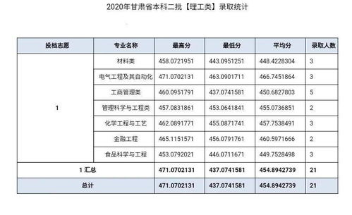 河北科技大学招生办电话多少