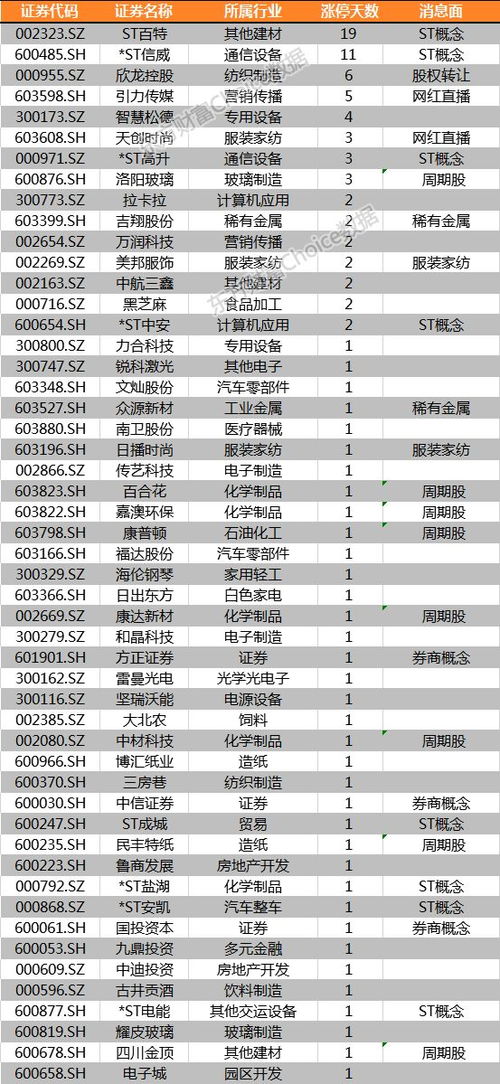 问问飙升榜排名是怎么计算的