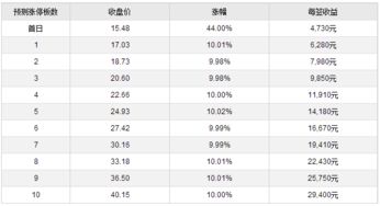 新股威迈斯网上发行的中签率仅为0.0482%