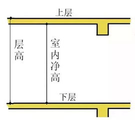 中央空调真的值得装吗 用7个失败案例揭露中央空调的真面目