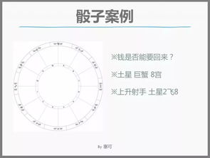 十二月北京广州 卜卦占星线下实战课程